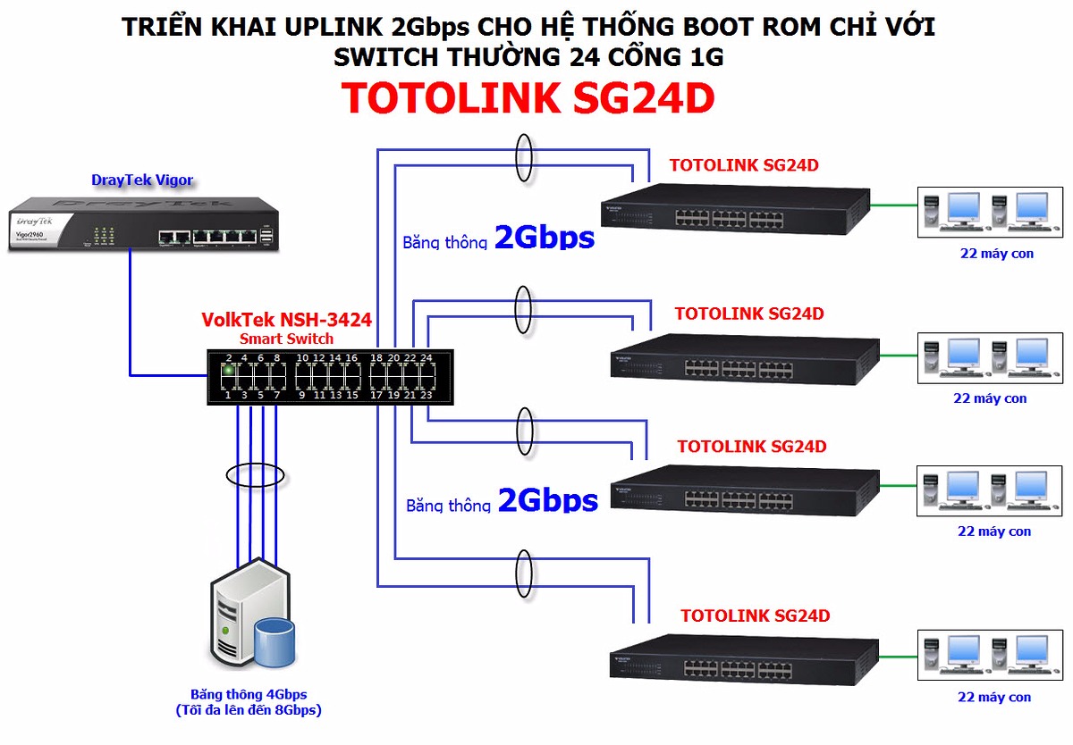 Bán Thiết bị chia mạng Switch Totolink SG24D giá rẻ